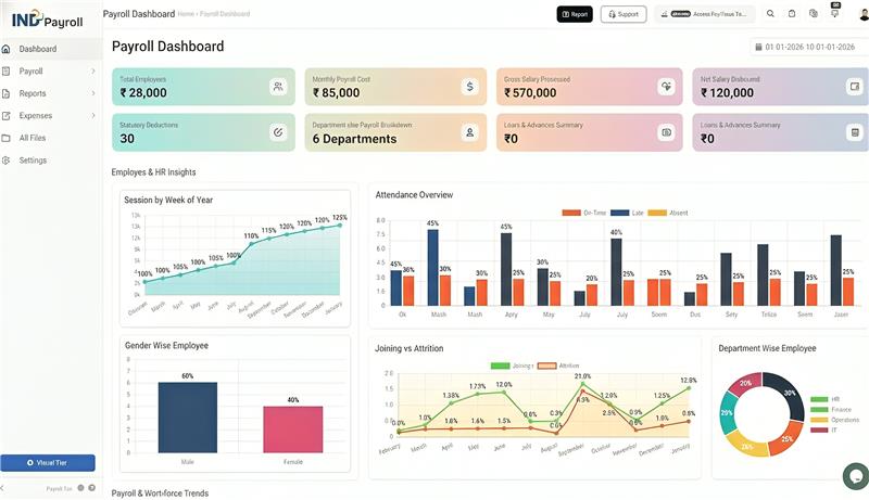 INDPayroll Dashboard